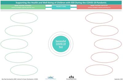 Transferable lessons for care provided to children with intellectual and developmental disabilities based on an analysis of facilitators and barriers to SARS-CoV-2 testing